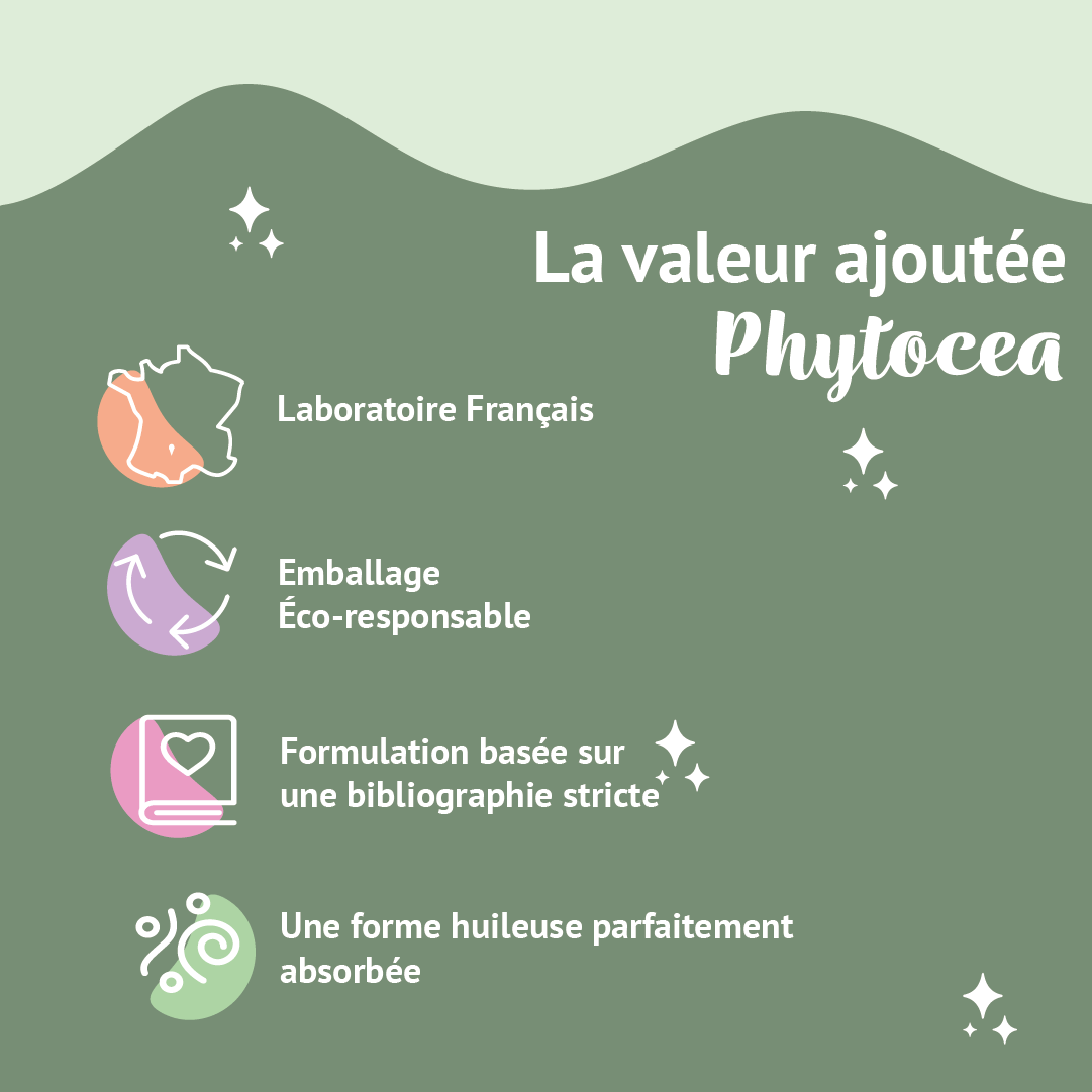 OMega+: Complément alimentaire, Oméga 3 concentrés en DHA